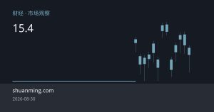 日本创纪录干预15.4万亿日元效果消退 利差因素重掌日元命运